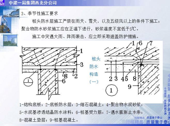 知名企业地下防水流程做法_4