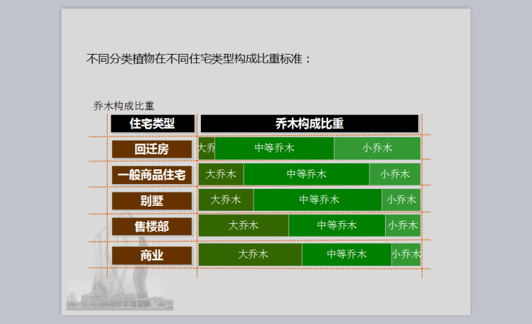 知名地产景观标准化卡片-107页-比重标准