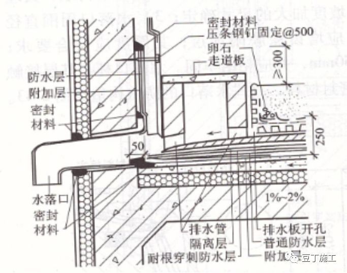 屋面细部做法及控制要点_15