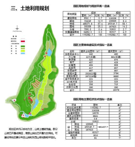 [福建]大田闽农小型休闲农庄规划方案设计文本-大田闽农农业休闲风光园规划设计方案文本-土地利用规划