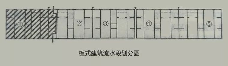 最全面的施工组织设计编制宝典，你一定用得上！_11