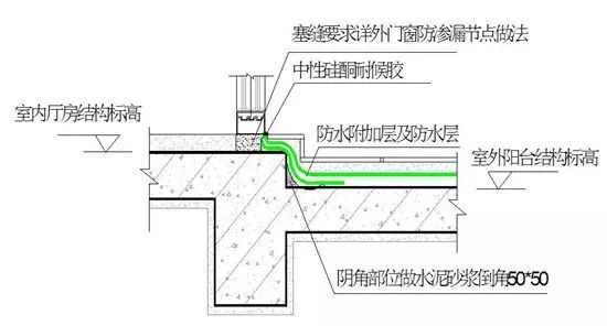 万科防渗漏施工做法_15