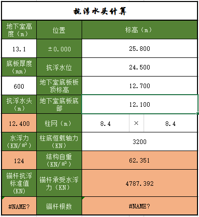 地下室抗浮、抗浮锚杆及抗拔桩计算-抗浮水头计算