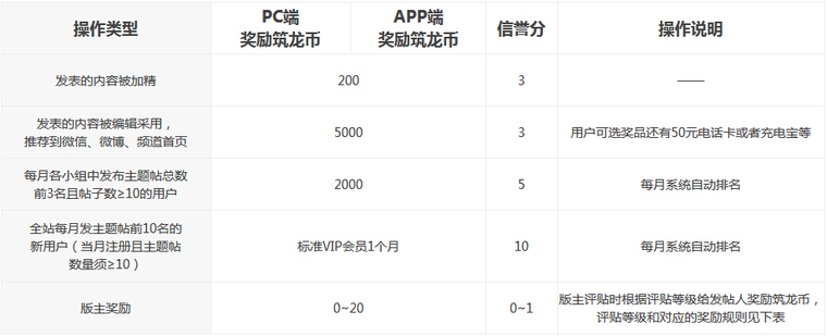 论坛奖励修改，无限期免费VIP等你来拿！-2.jpg