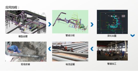 沙钢高炉煤气发电厂安装工程BIM专项应用_6