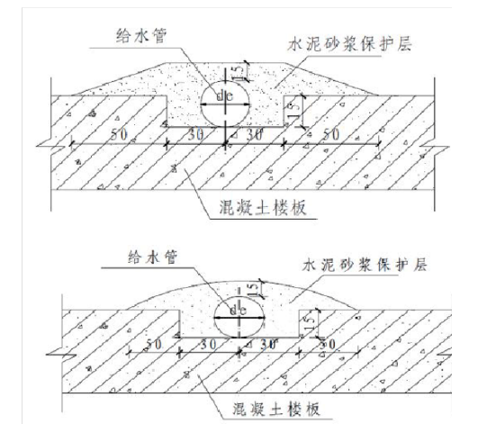 室外给水管道节点详图资料下载-万科做法室内给水、排水管道节点图做法大全