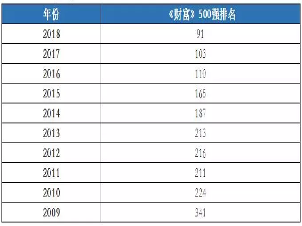 砥砺奋进的中国交建，如何一步步成为世界一流企业_1