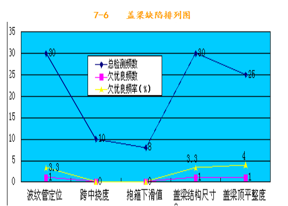 盖梁预应力施工质量控制资料下载-[QC成果]高速双悬臂大跨度预应力盖梁施工质量控制