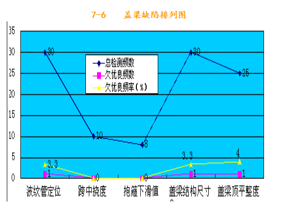 盖梁质量控制资料下载-[QC成果]高速双悬臂大跨度预应力盖梁施工质量控制