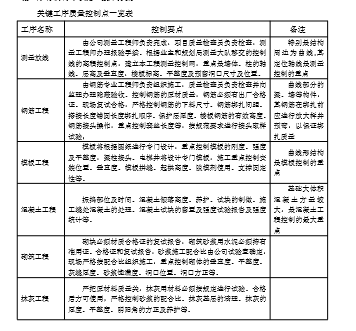 中建系统项目管理制度资料下载-【中建】某项目质量管理制度(共17页)