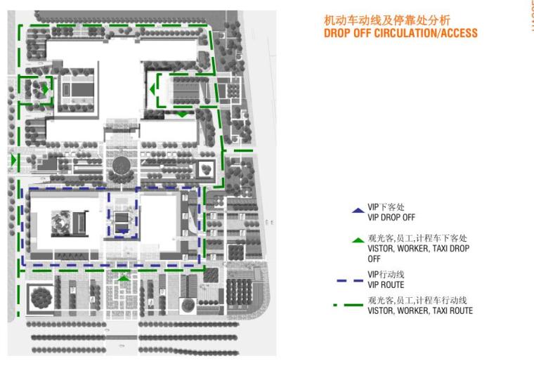 [浙江]某东部国际商务中心景观设计文本PDF（121页）-机动车动线分析