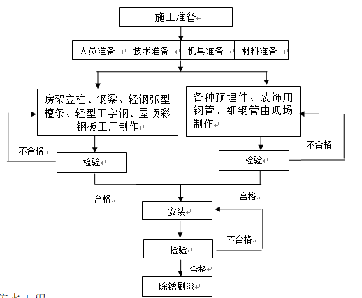 北京地铁八通线施工组织设计（142页）_2