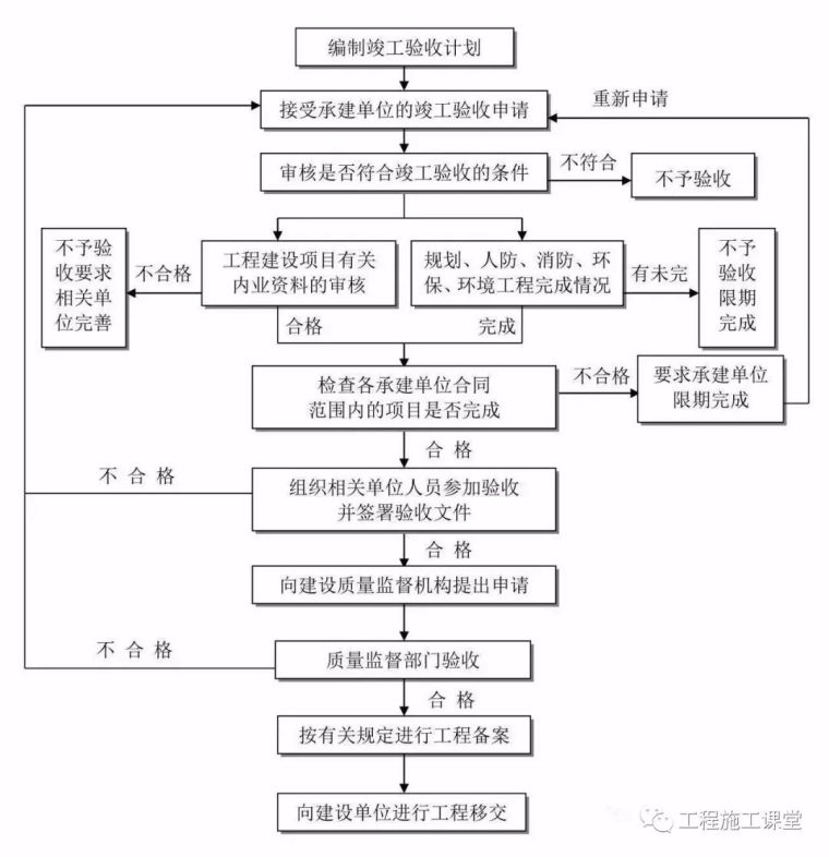 项目经理、总工看完这50个内容，胜读20本规范！_15