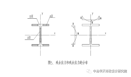 钢结构设计——轴心受力构件和拉弯、压弯构件的计算_4