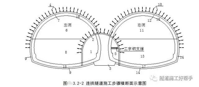 隧道开挖方法及注意事项_3