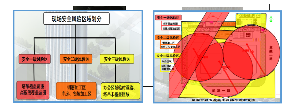 施工风险区域图图片