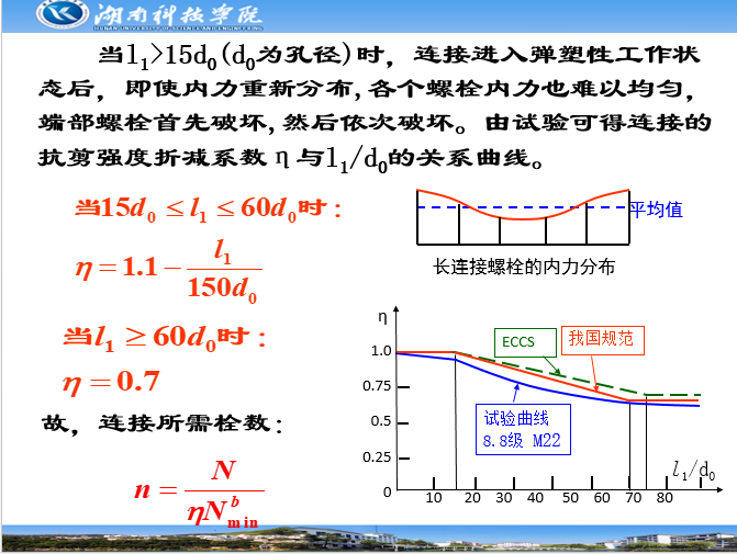 钢结构螺栓连接_7