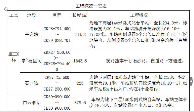 铁路进度管理办法资料下载-岩溶处理监理细则