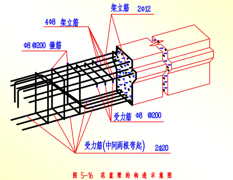 建筑识图大全-从入门到精通-花蓝梁的构造示意图