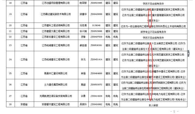 2017年一级建造师成绩即将公布，但千万别忘了这件事！_4