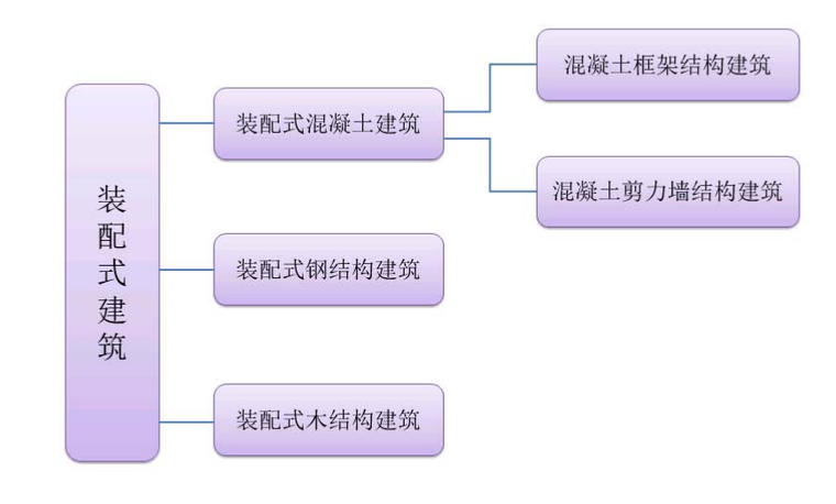 装配式建筑电气设计_2