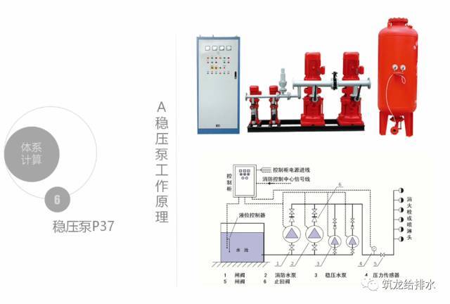 建筑给排水消防设计（消火栓系统、喷淋系统）_3