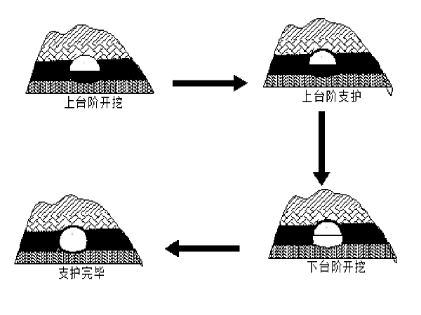 隧道横洞进正洞资料下载-隧道洞身开挖及初次支护施工方案（61页）