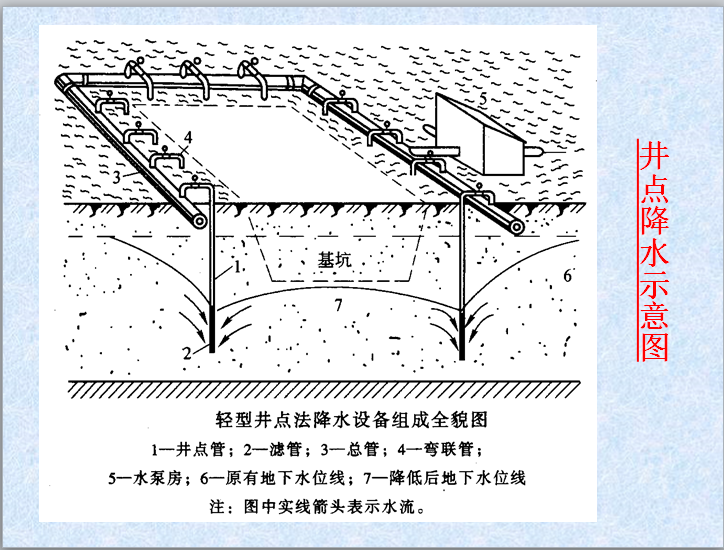 井点降水施工工艺流程图片