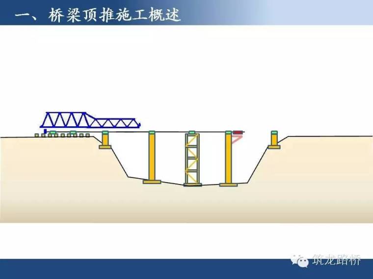 超实用的桥梁顶推施工技术图文，细节都给你标注好了_3