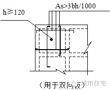 屋面工程标准做法（含金量爆表）_9