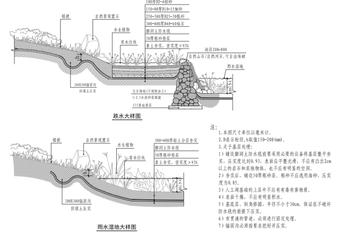 [福建]“海绵城市”建设技术标准图集（附海绵城市建设材料技术标准+施工与验收标准）-跌水、雨水湿地大样图