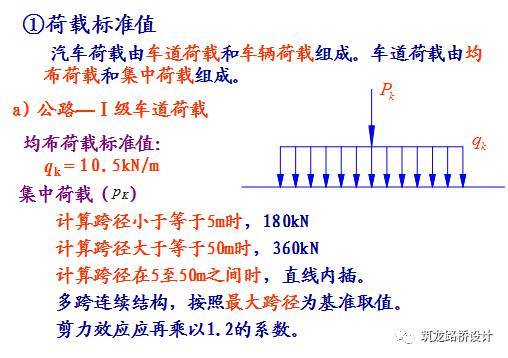 桥梁上的作用有哪些？这几点你肯定不知道！_6