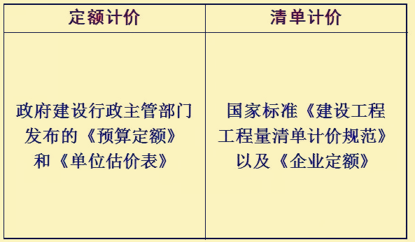 清单计算规则最新资料下载-造价|高手给你详解清单、定额工程量计算规则