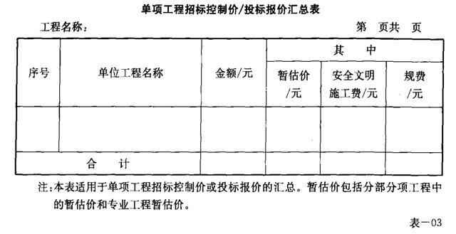 市政工程工程量清单计价——常用表格（全）-9.jpg