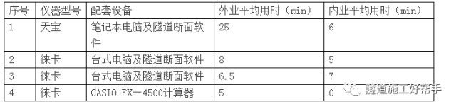 道路断面面积资料下载-隧道施工断面快速测量方法