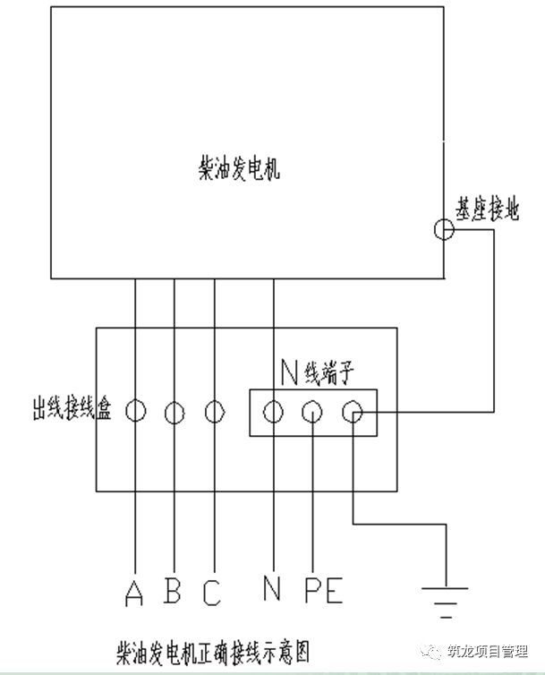 临时用电39种习惯性违章行为，条条戳中要害！_59