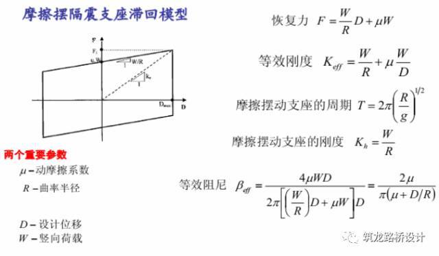 桥梁减震技术及应用（二）_28