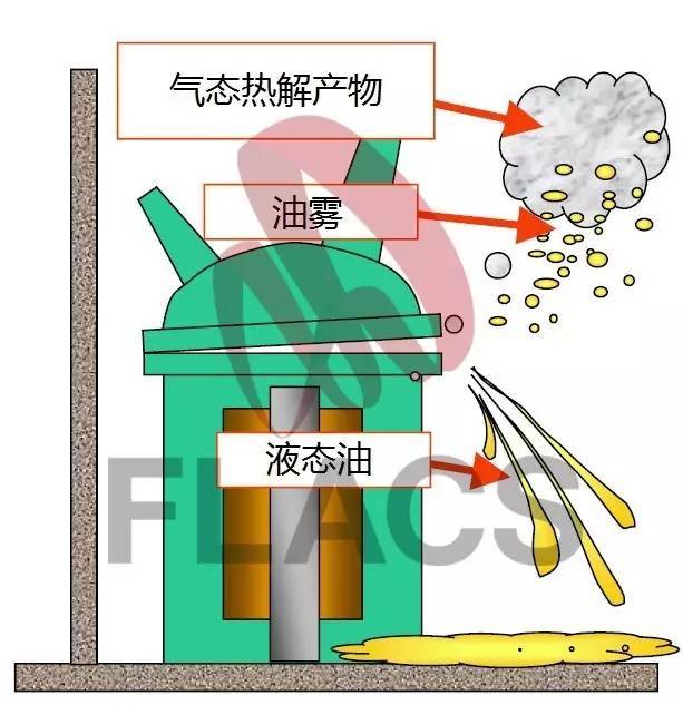 变压器为什么会爆炸？_6