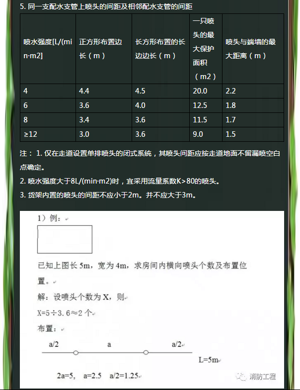 消防工程安装预算学习：自动喷淋系统-4.png