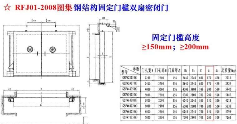 结合规范，图文详解人防工程质量监督常见问题与防治！_35