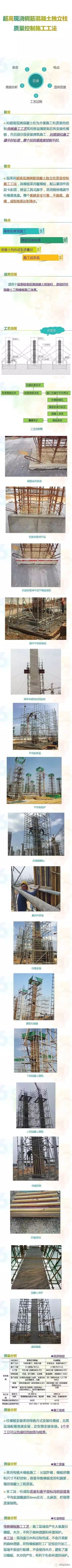 超高现浇钢筋混凝土独立柱质量控制施工工法_1