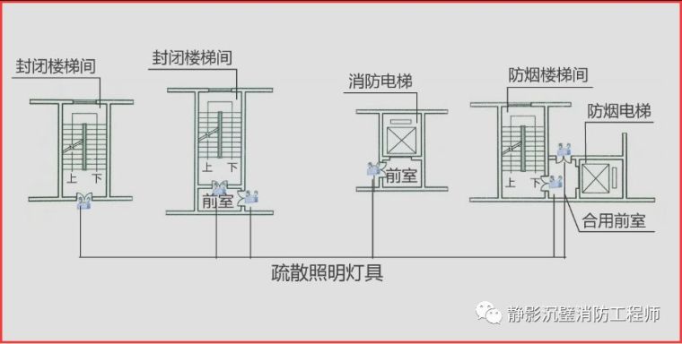 应急照明灯施工资料下载-应急照明疏散指示