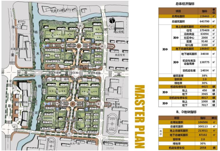 [浙江]知名地产会展中心居住区方案文本（JPG+84页）-总平面图