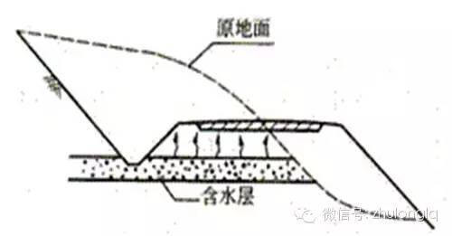 路基翻浆病害处理现场施工工艺，有图有真相！_8