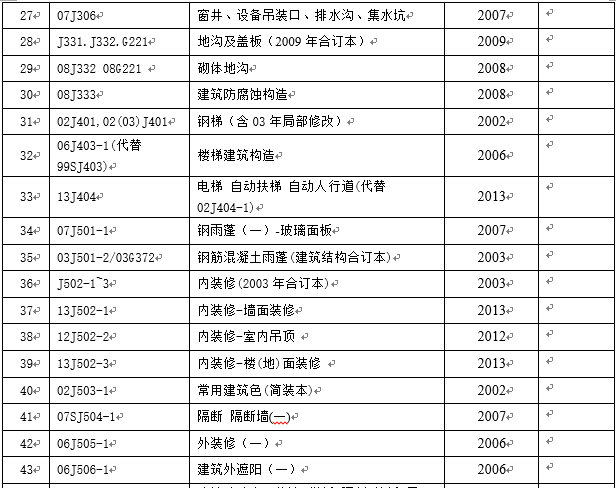 土木工程专业相关规范和标准图集清单（可下载word）_13