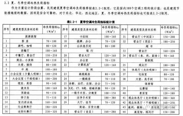 健身房空调设计图资料下载-常用空调负荷计算常用数据汇总