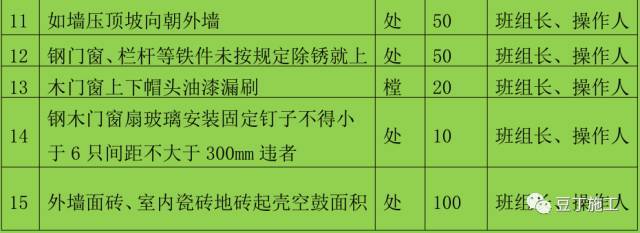 2017最新一线央企全套施工现场质量管理制度（21个常用制度）_14