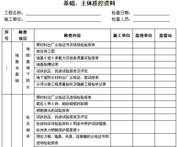 公路工程竣工验收会议纪要资料下载-主体结构分部工程验收会议纪要