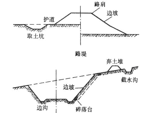 公路工程计量软件下载资料下载-公路工程预算课件PPT（共196页）