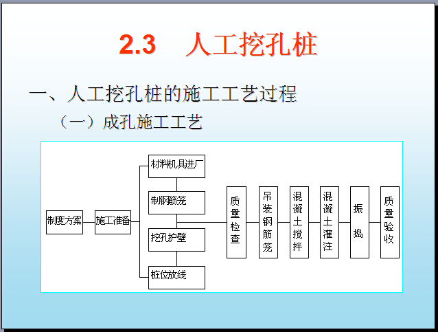 140页班组管理手册资料下载-深基坑施工安全管理PPT讲义（140页）